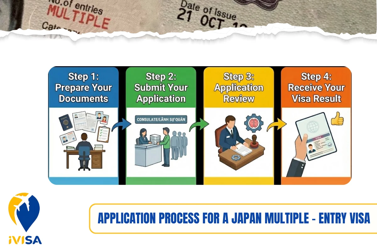 application-process-for-a-japan-multiple-entry-visa