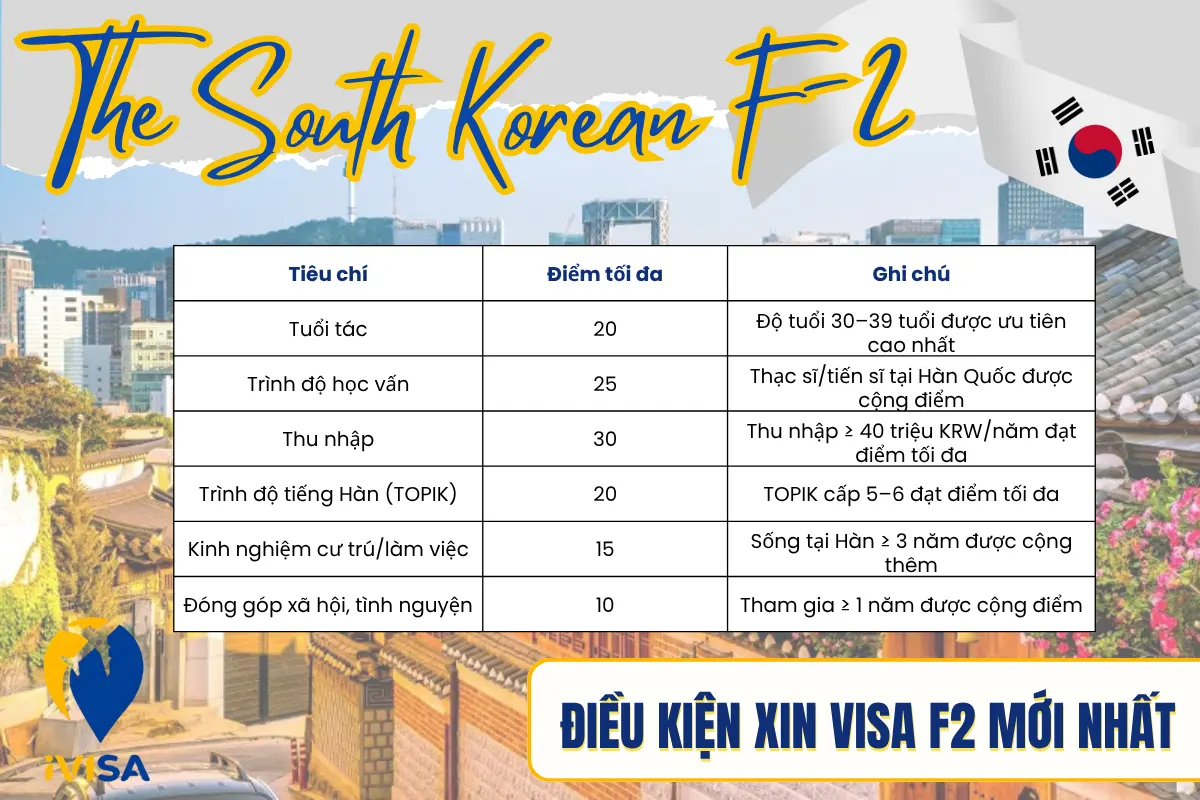 dieu-kien-xin-visa-f2-moi-nhat