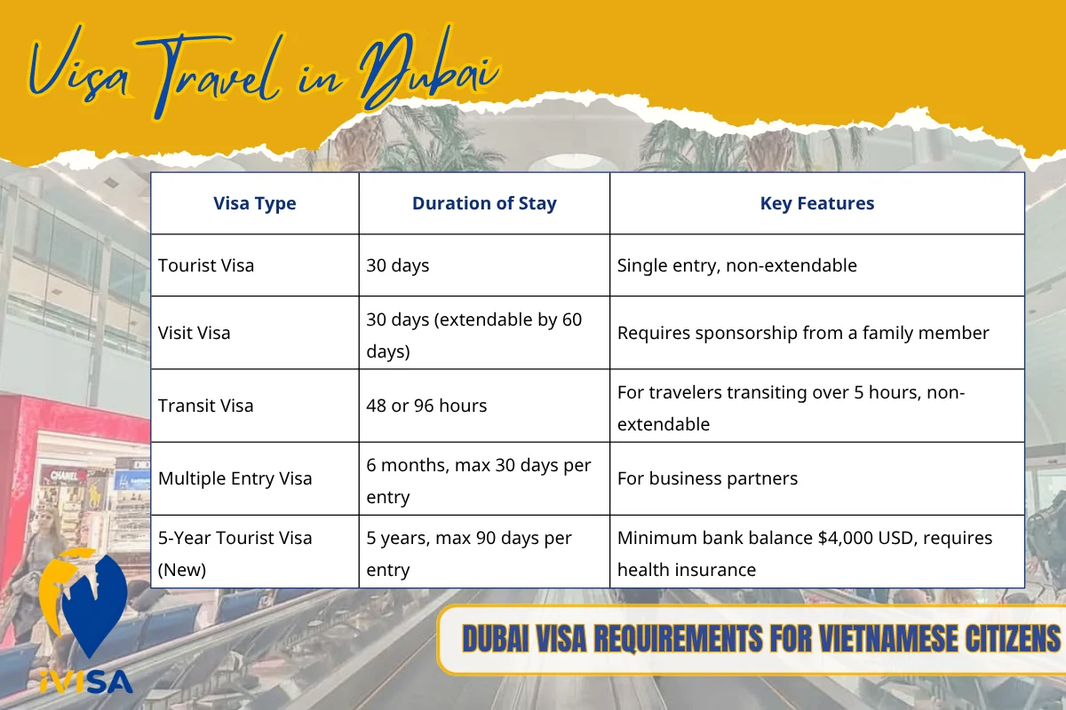 dubai-visa-requirements-for-vietnamese-citizens