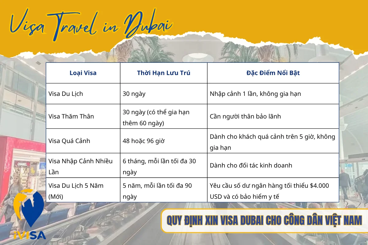 quy-dinh-xin-visa-dubai-cho-cong-dan-viet-nam