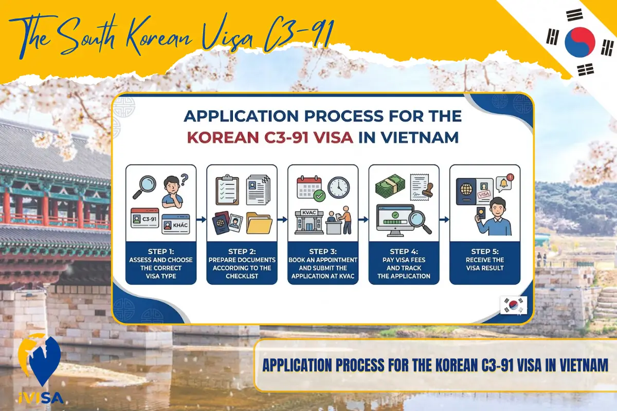 application-process-for-the-korean-c3-91-visa-in-vietnam