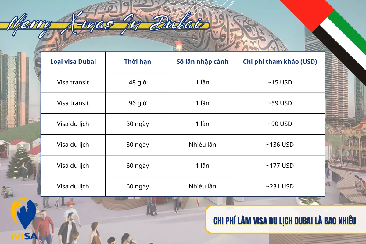 chi-phi-lam-visa-du-lich-dubai-la-bao-nhieu