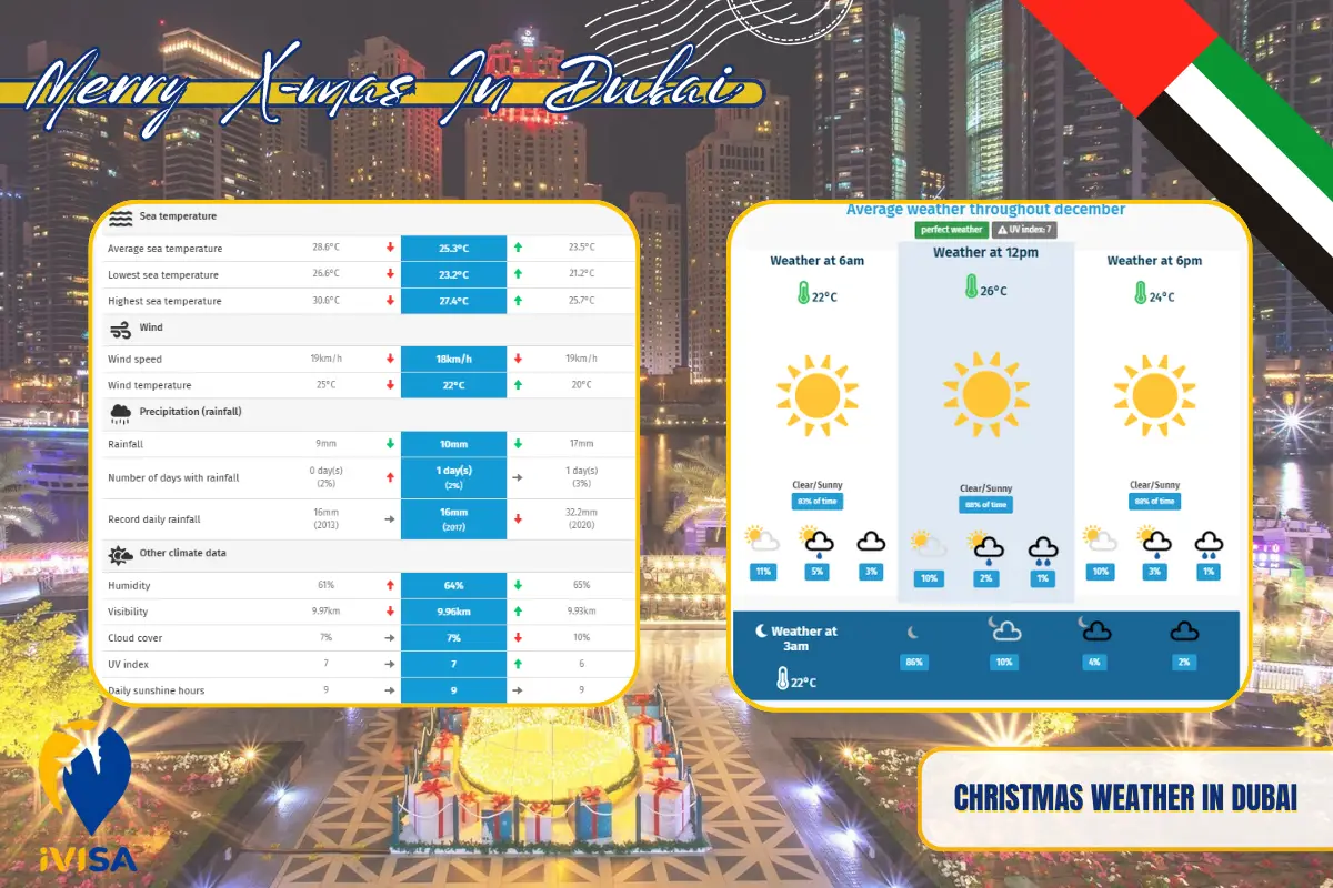 christmas-weather-in-dubai