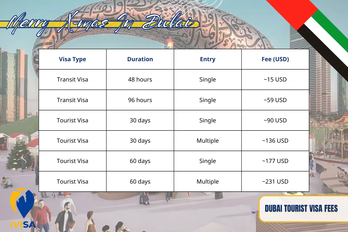 dubai-tourist-visa-fees