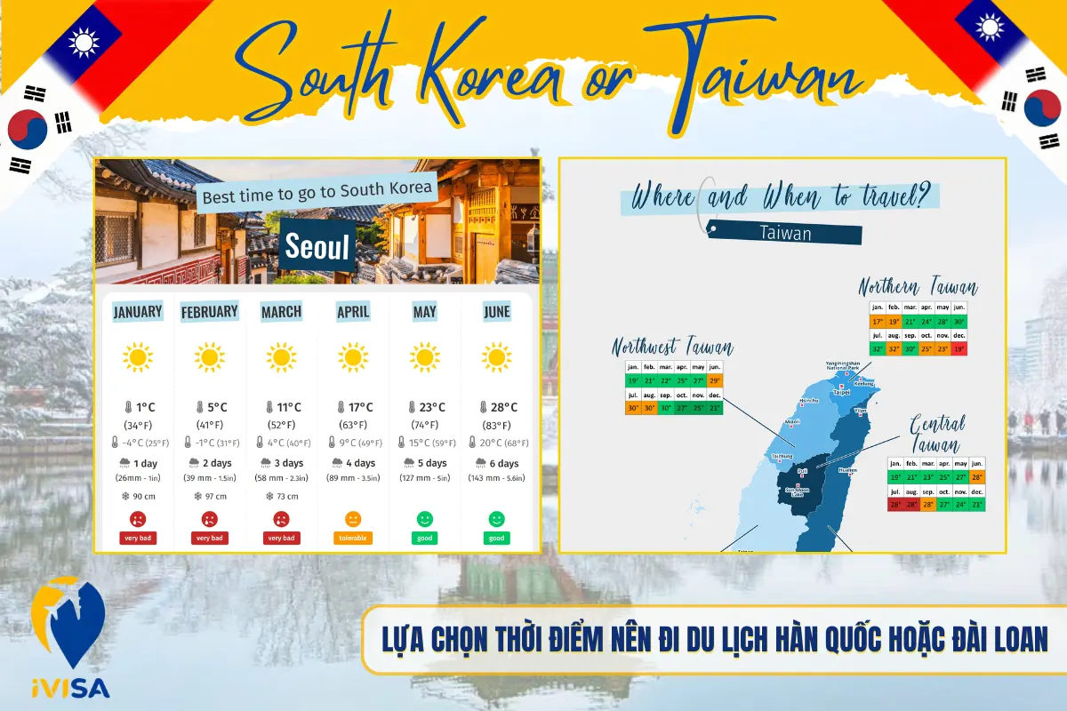 lua-chon-thoi-diem-nen-di-du-lich-han-quoc-hoac-dai-loan