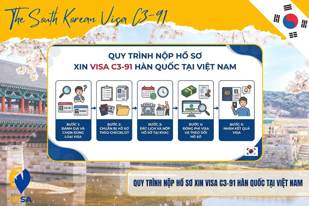 quy-trinh-nop-ho-so-xin-visa-c3-91-han-quoc-tai-viet-nam