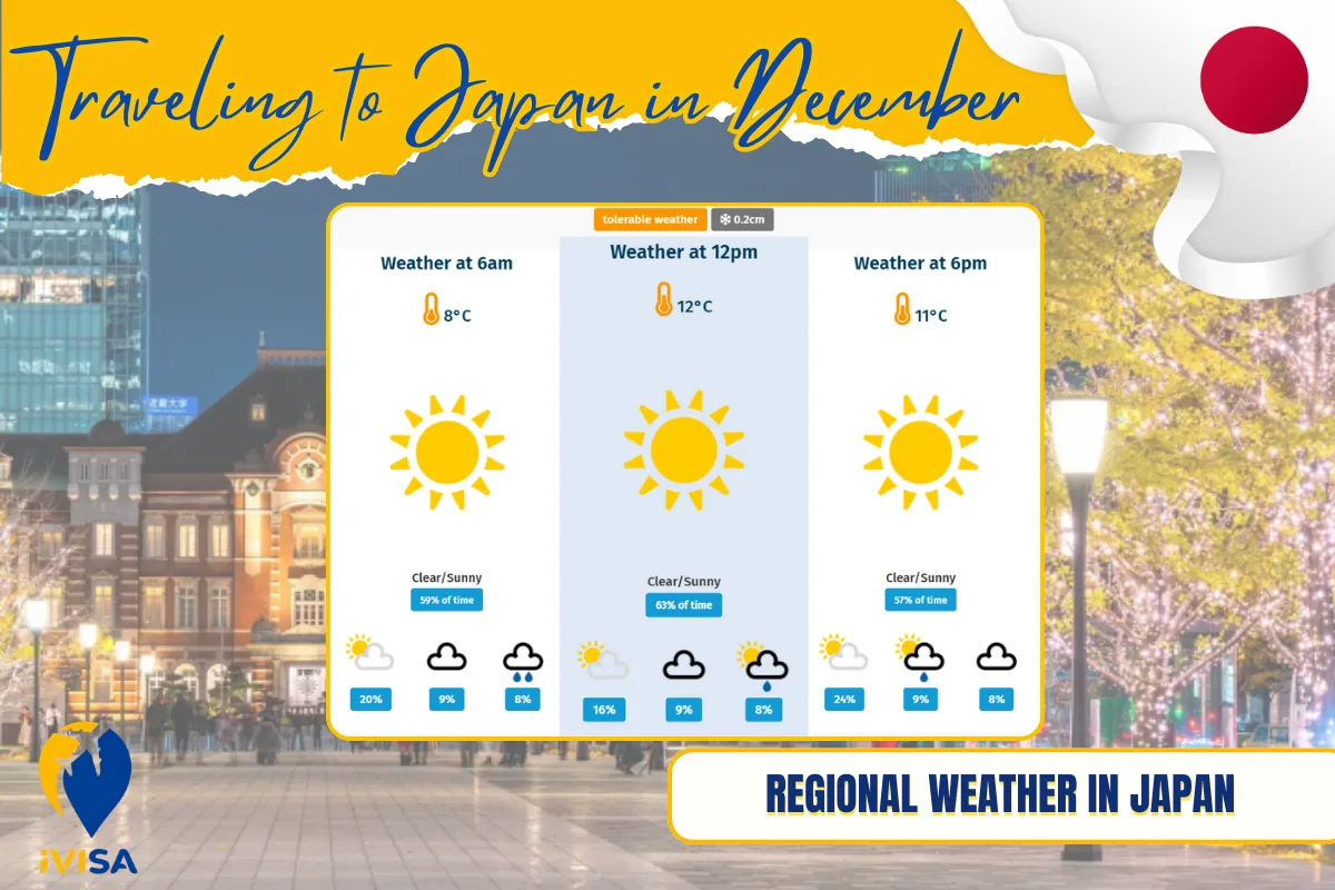 regional-weather-in-japan