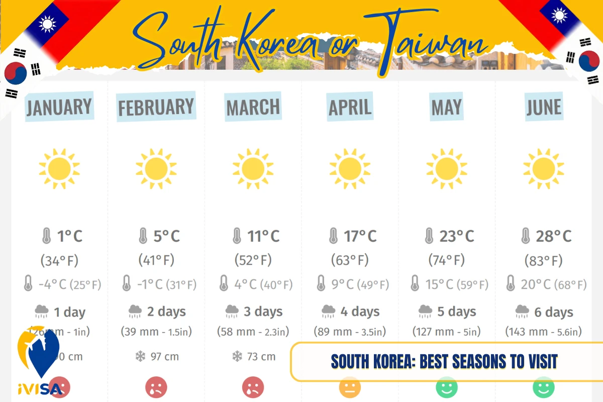 south-korea-best-seasons-to-visit