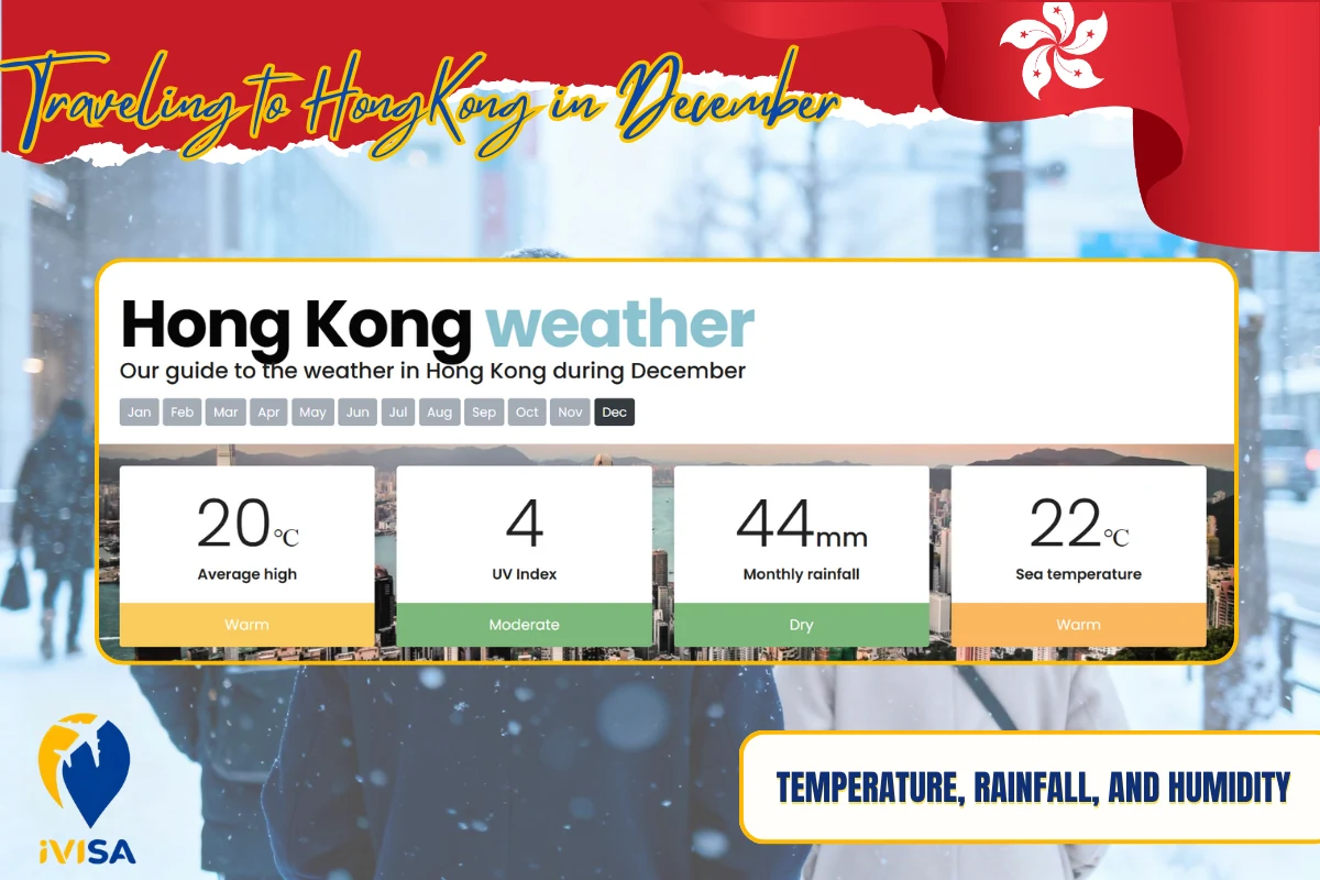 temperature-rainfall-and-humidity