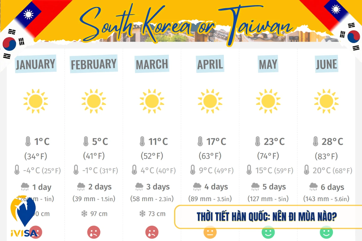 thoi-tiet-han-quoc-nen-di-mua-nao