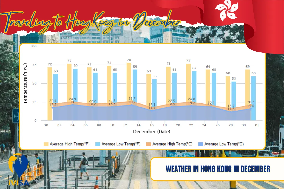 weather-in-hong-kong-in-december