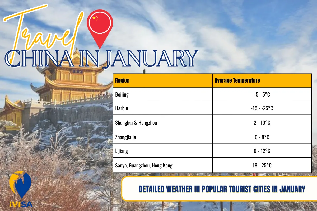 detailed-weather-in-popular-tourist-cities-in-january
