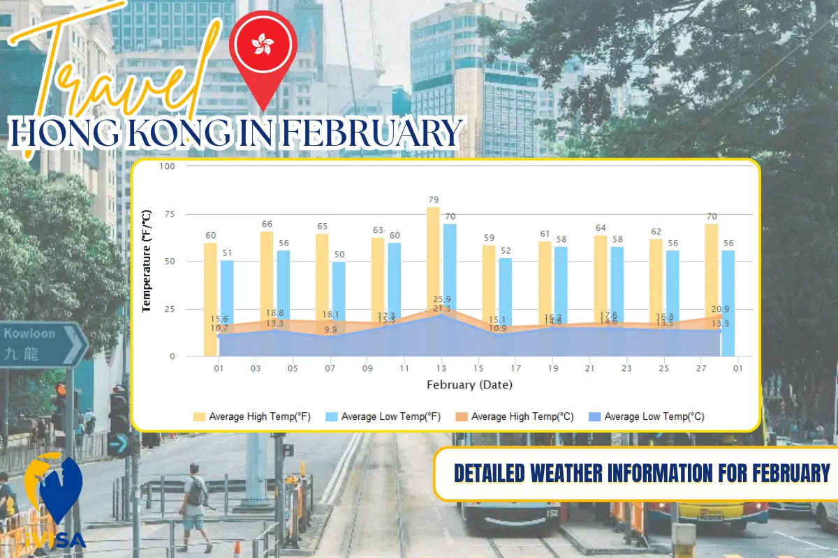 detailed-weather-information-for-february