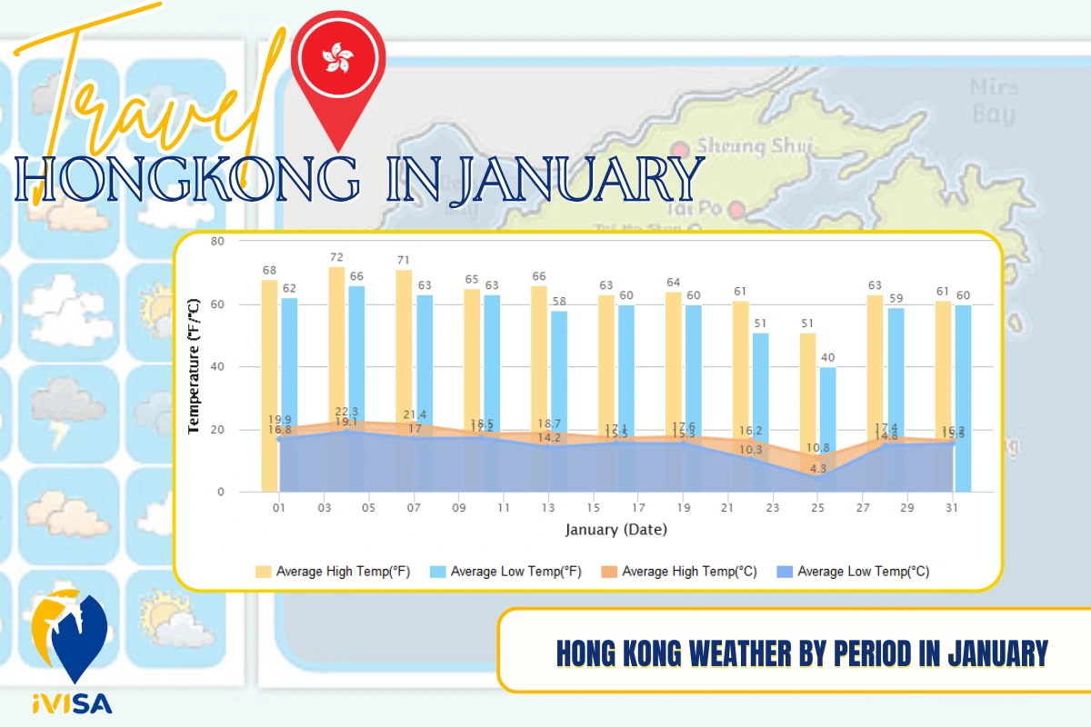 hong-kong-weather-by-period-in-january