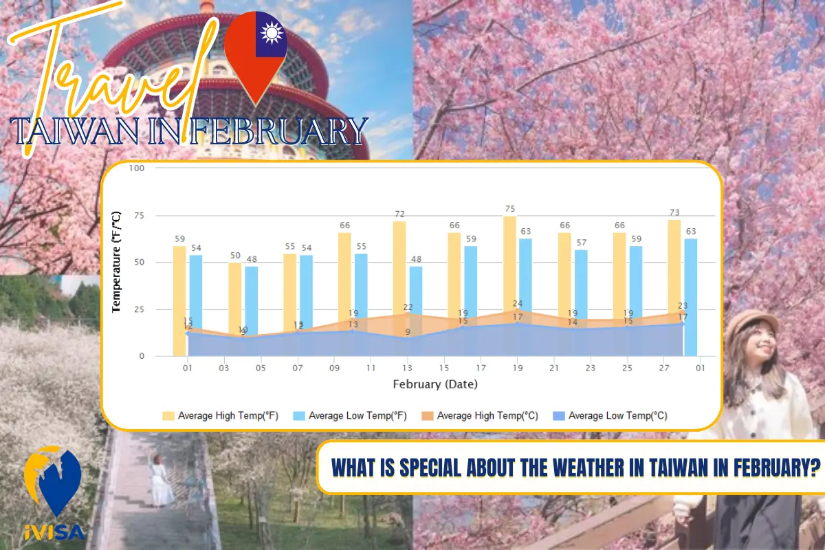 what-is-special-about-the-weather-in-taiwan-in-february